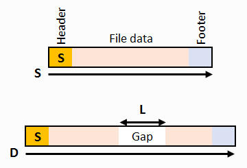 Bifragment gap carving parameters