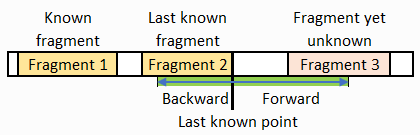 Klennet Carver locality settings