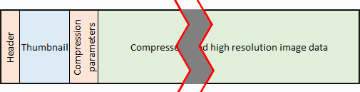 JPEG file layout with extra data in the middle