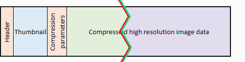 JPEG file layout with last fragment from another file