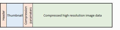 Typical JPEG file layout