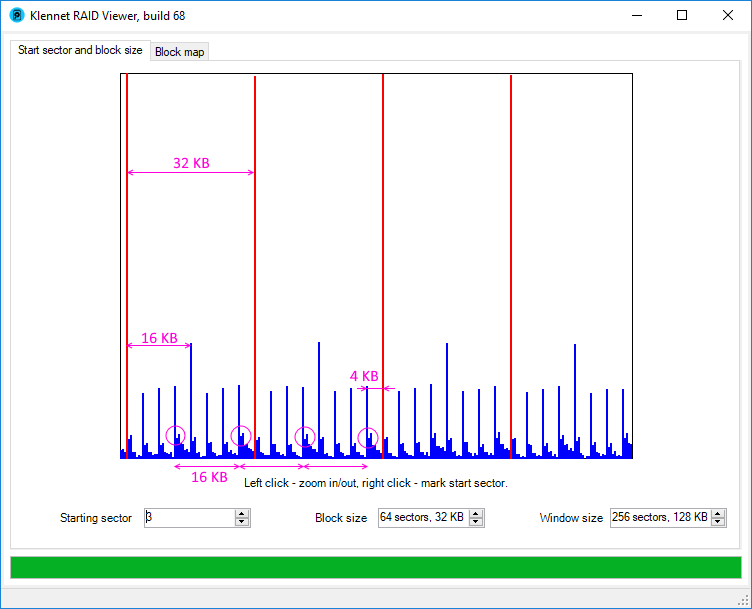 Lower intensity block size signals.