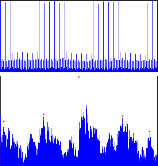 Entropy historgams for RAID5 (top) and RAIDZ (bottom)