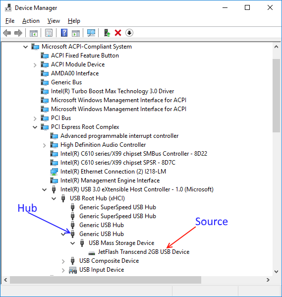 USB device layout