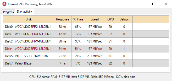 Klennet ZFS Recovery disk activity view