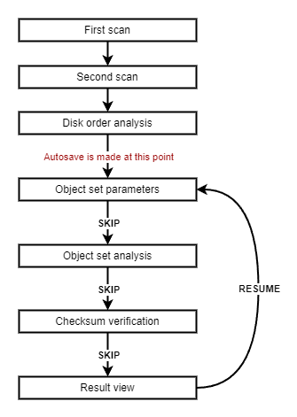 Klennet ZFS Recovery skip and resume diagram