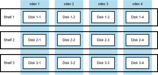 ZFS pool setup pre-expansion.